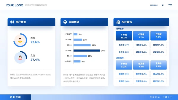 蓝色商务风企业介绍ppt模板