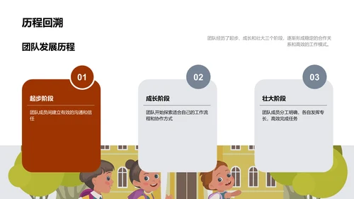 培训团队协作总结PPT模板
