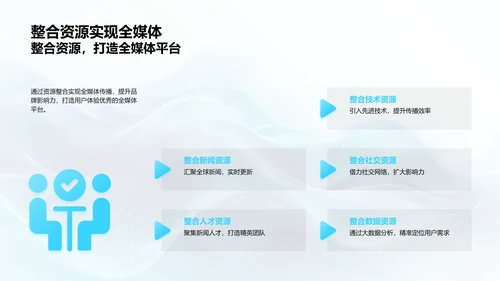 新闻行业现状分析PPT模板