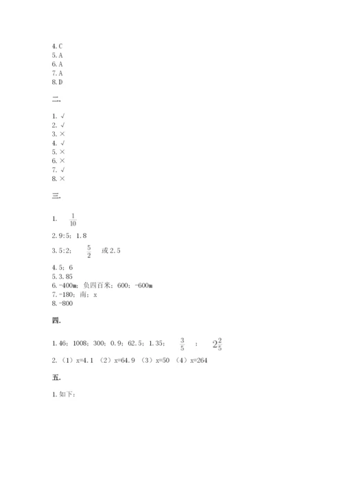 苏教版小升初数学模拟试卷附参考答案（模拟题）.docx