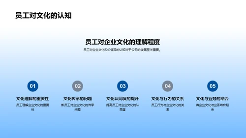 游戏化的企业文化策略