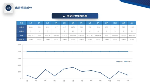 蓝色微立体公司品质部年终工作总结图表PPT年终总结