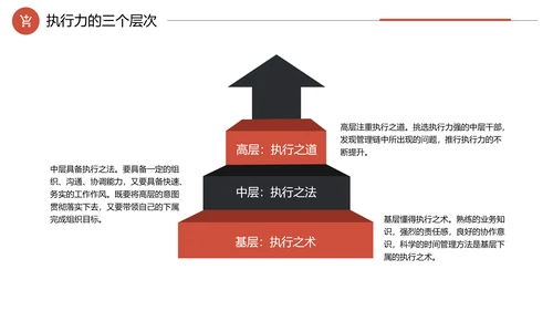 企业培训工作效率与能力提升PPT模板