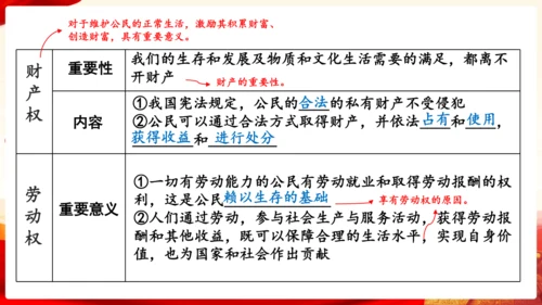 第二单元理解权利义务复习课件(共47张PPT)