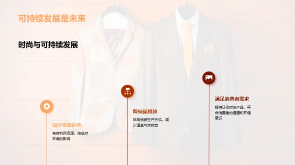 环保时尚与可持续发展