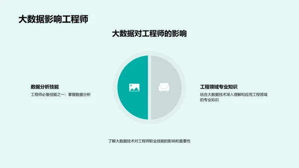 工程领域大数据应用PPT模板