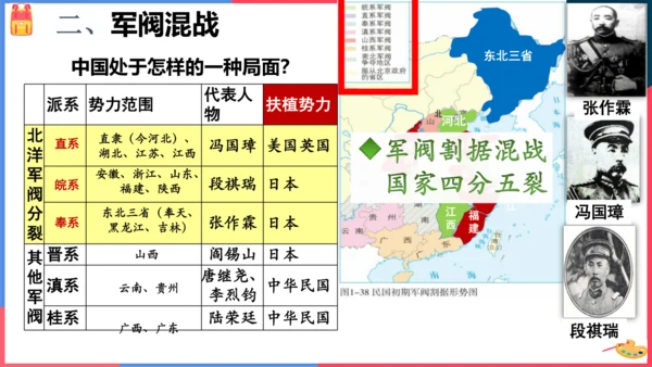第二课第三节北洋政府的统治与军阀混战（课件）