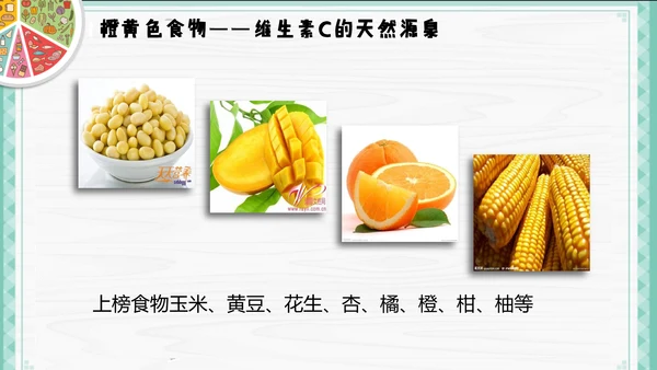 餐饮饮食健康生活常识讲座PPT课件