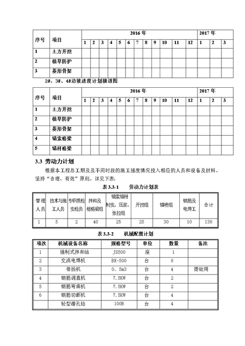 高边坡专项施工方案专家已评审版