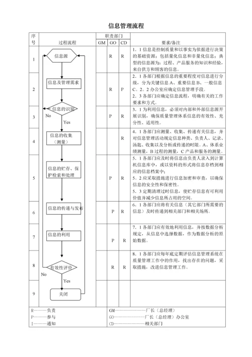 质量管理体系过程流程图(1).docx