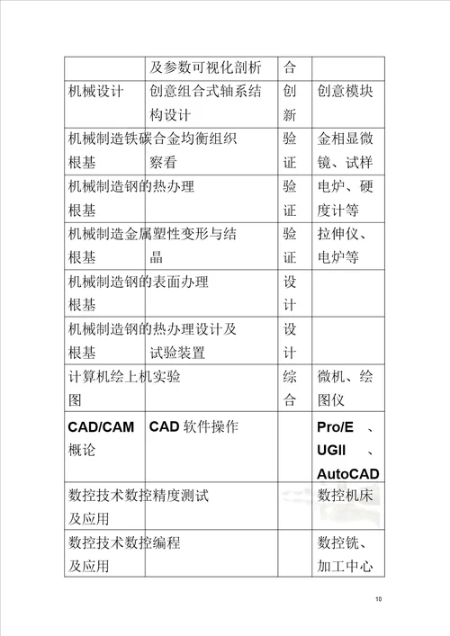 工程训练中心建设规划