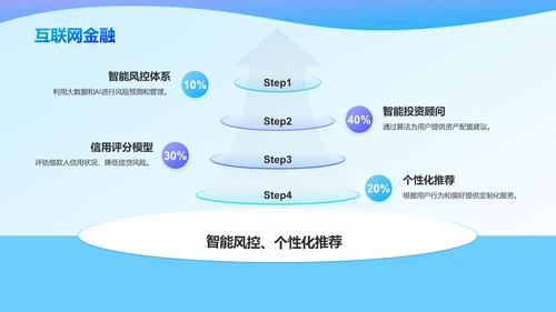 蓝色3D风信息技术与软件行业PPT模板