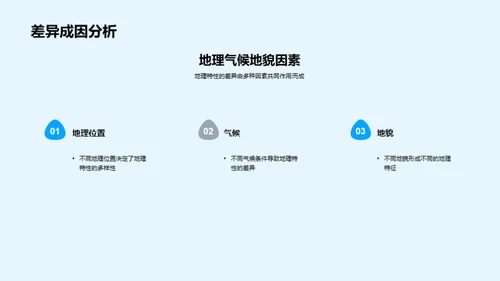 全球地理解密