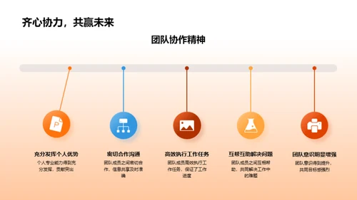 财务团队年度回顾