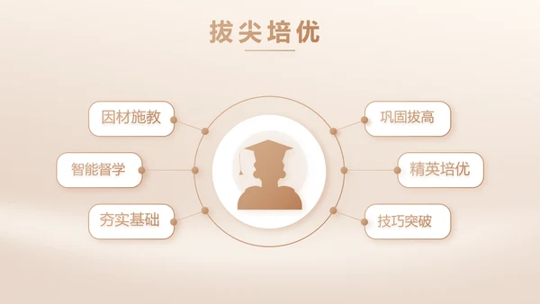 我的好老师感恩教师节主题动态PPT
