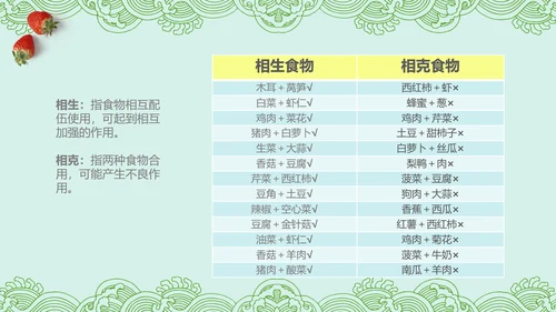 健康饮食生活小常识讲座营养师PPT模板