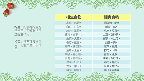 健康饮食生活小常识讲座营养师PPT模板