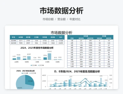 市场数据分析