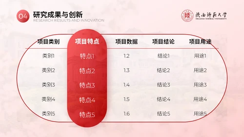 陕西师范大学毕业论文答辩通用PPT模板