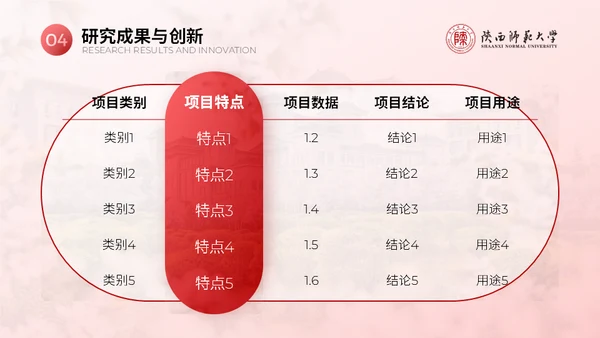 陕西师范大学毕业论文答辩通用PPT模板
