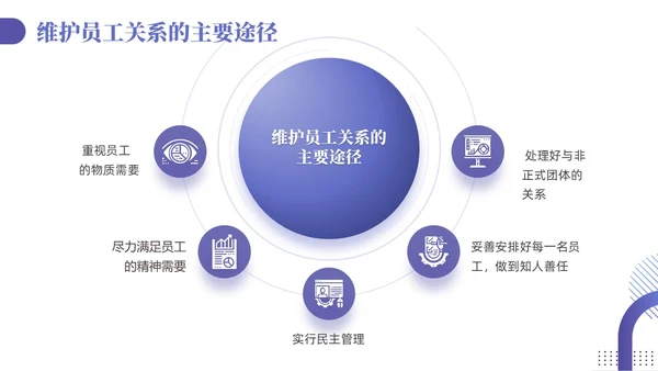 紫色蓝色渐变商务简约风员工关系维护企业管理人力资源培训PPT