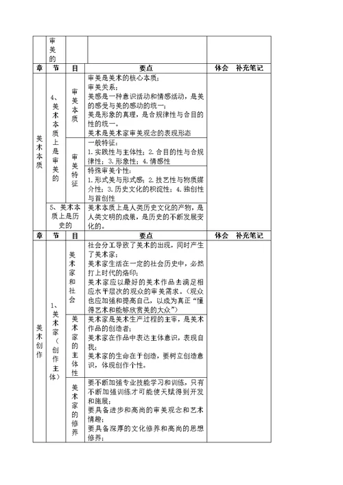 美术概论知识要点框架概览图(共13页)