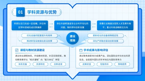 蓝色3D风学科建设与发展计划书PPT模板