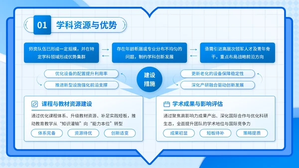 蓝色3D风学科建设与发展计划书PPT模板