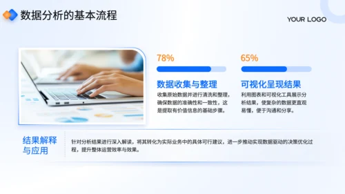 蓝色商务风专业数据报告制作规范培训PPT