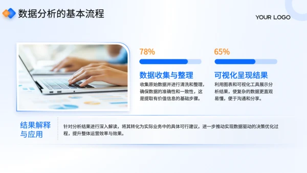 蓝色商务风专业数据报告制作规范培训PPT