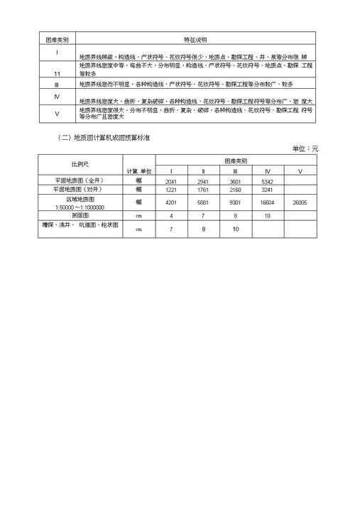 测量项目预算书