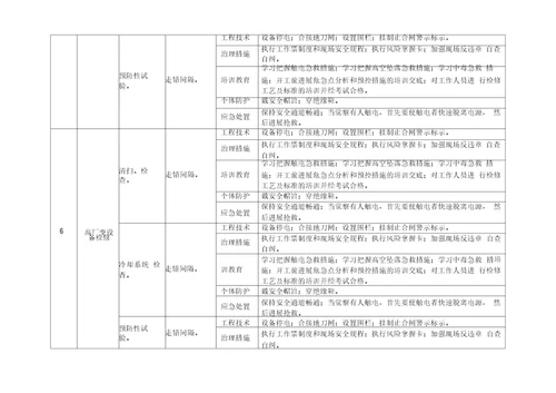 电气车间安全隐患排查治理清单