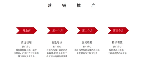 自助餐餐饮行业招商加盟宣传通用PPT模板
