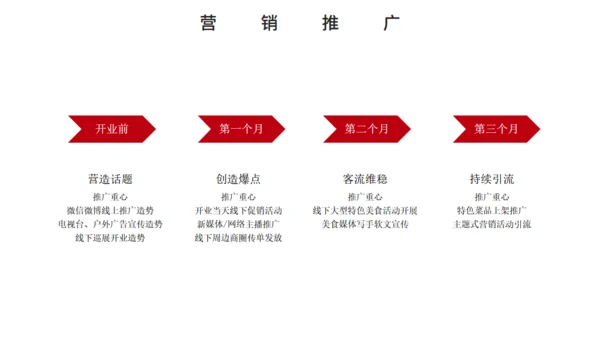 自助餐餐饮行业招商加盟宣传通用PPT模板