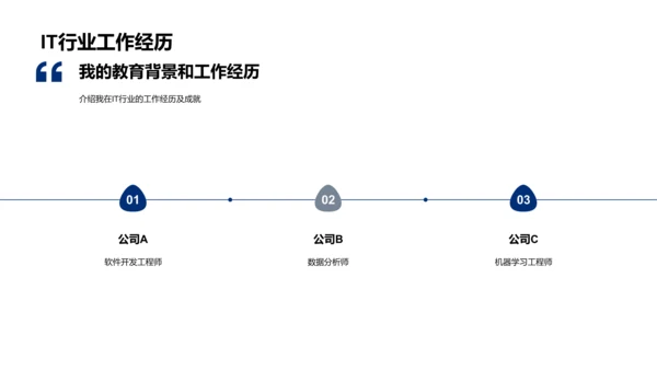 IT行业技术与未来PPT模板