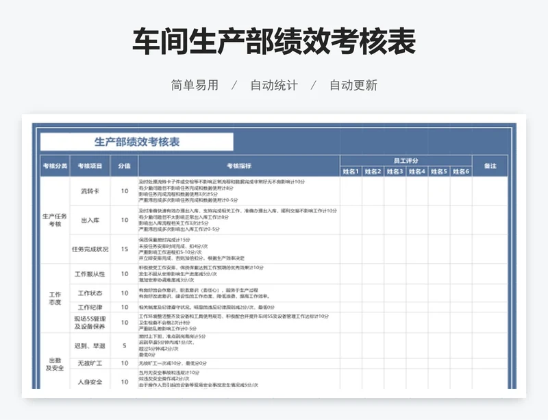车间生产部绩效考核表
