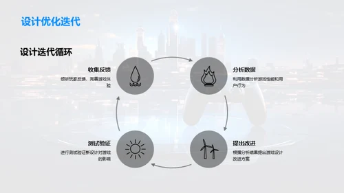 掌握游戏设计秘诀