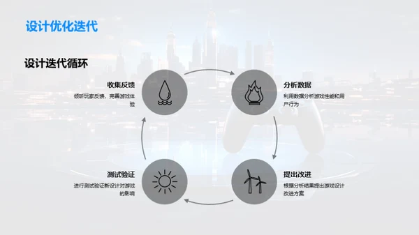 掌握游戏设计秘诀