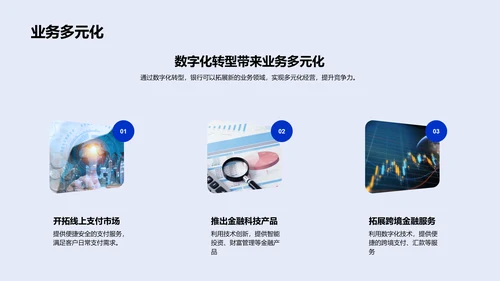 数字化银行转型计划PPT模板