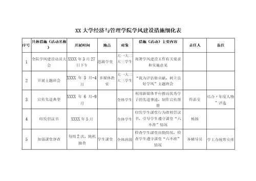 经济与管理学院学风建设实施方案