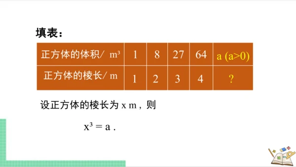 6.2 立方根 课件（共19张PPT）