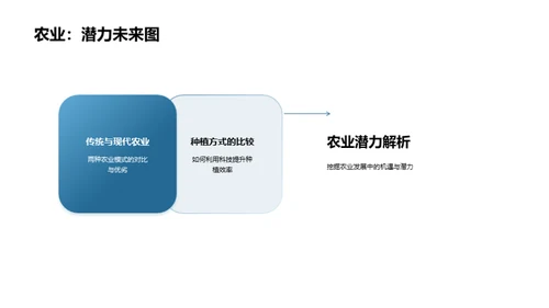 农业科技引领变革