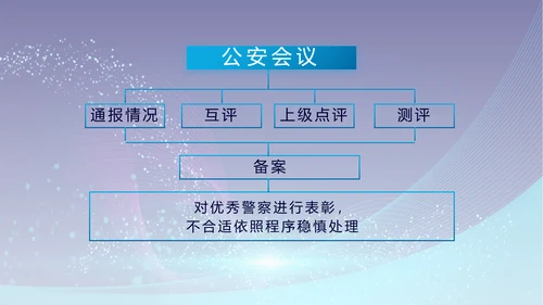 公安警察年终工作总结汇报PPT