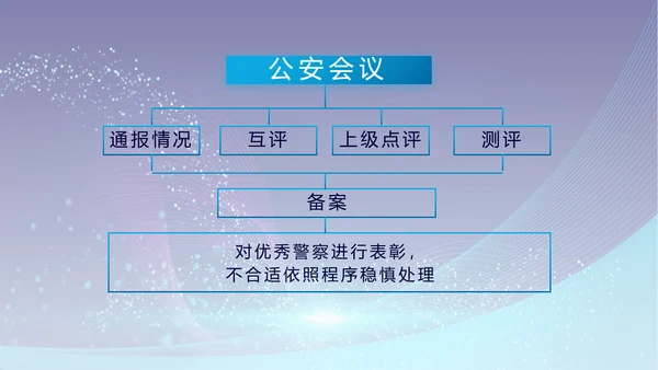 公安警察年终工作总结汇报PPT