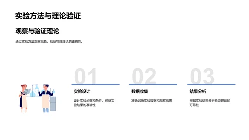 高中物理学习指导