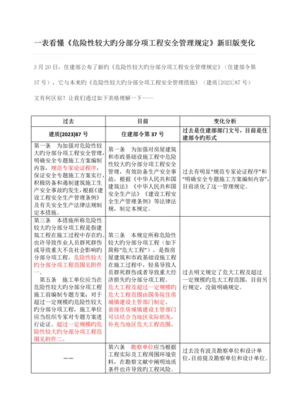 一表看懂危险性较大的分部分项工程安全管理规定新旧版变化.docx