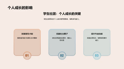 社团引领创新成长