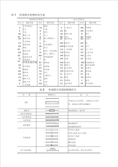 管道图中常用物料代号及图例符号