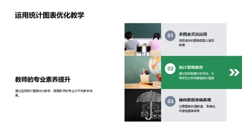 统计图表教学策略