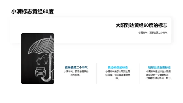 小满节气的天文学解析